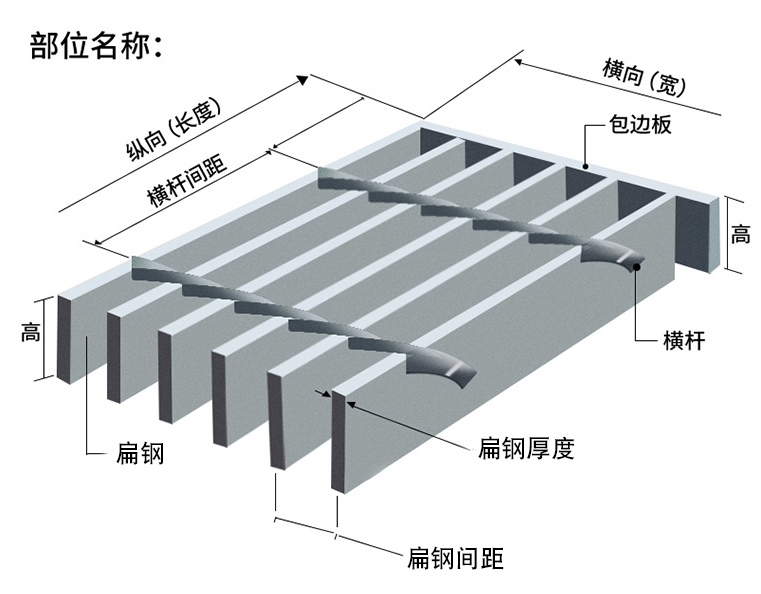 各部位名称.png